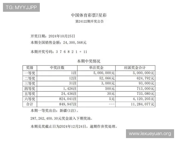 七星体育优惠活动盘点：丰富的彩金福利与专属优惠券获取方法