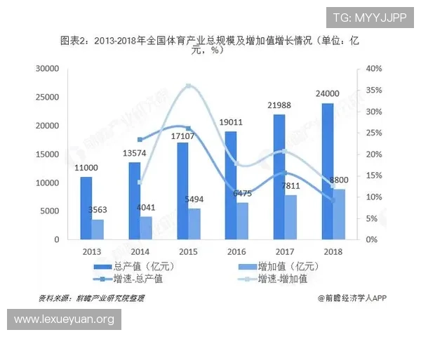 半岛综合体育产业发展现状与未来趋势:实现体育经济多元化的路径探索 半岛综合体育产业发展现状与未来趋势:实现体育经济多元化的路径探索